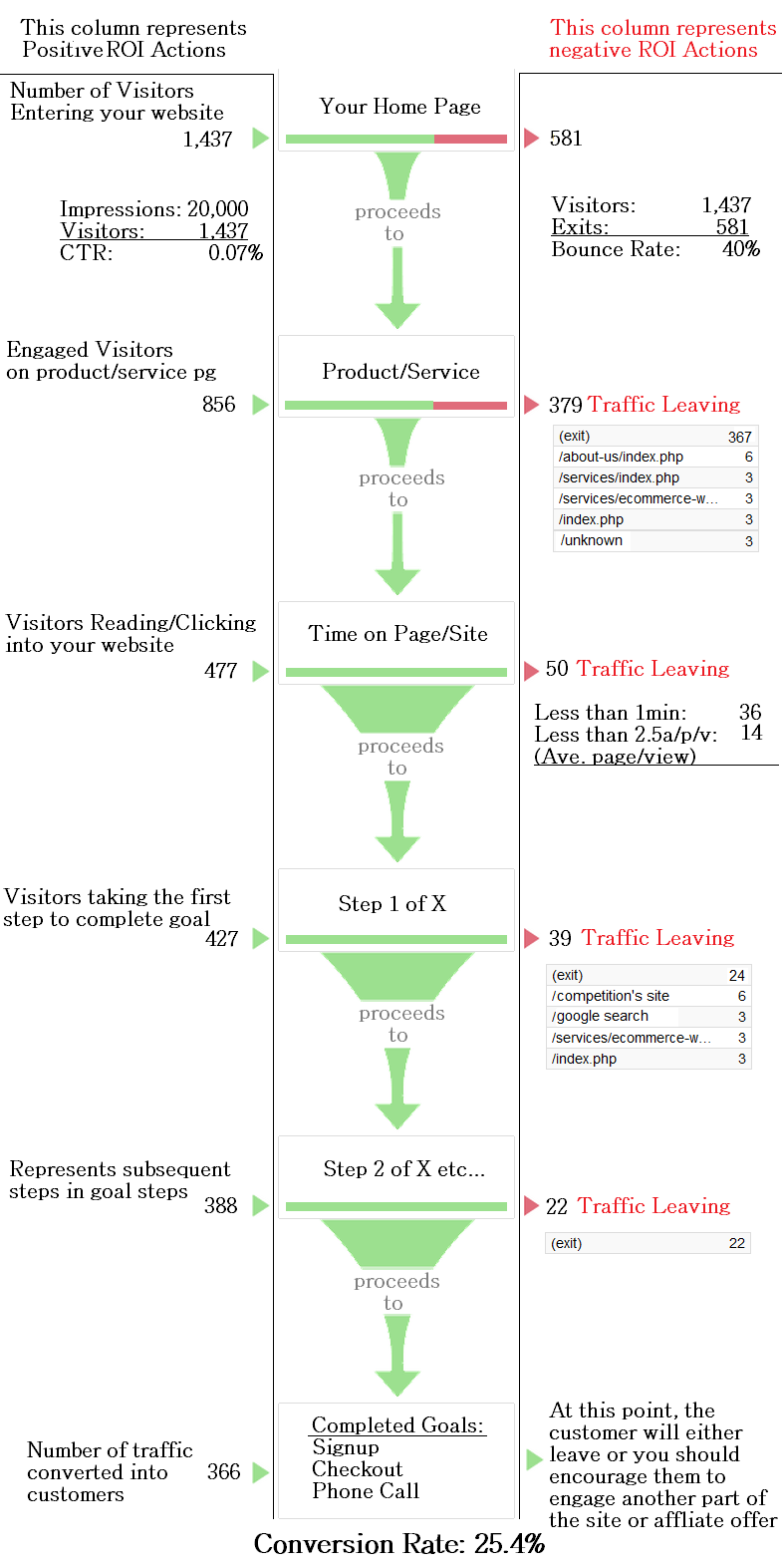 Internet Mareting Guaranteed Results Funnel Science Goal Funnel