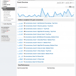 Funnel Science Conversion Optimization Results