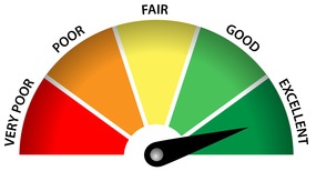 Funnel Science Feedback Meeter