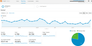 Google Analytics Ecommerce Conversion Optimization