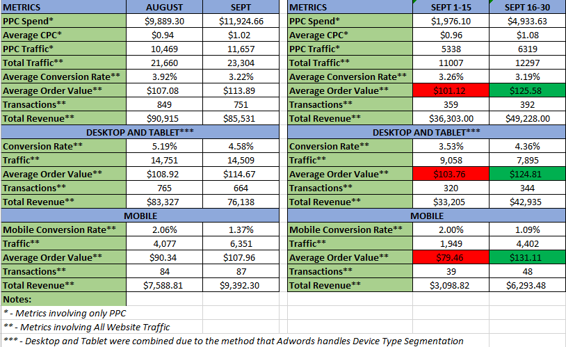 kpi results