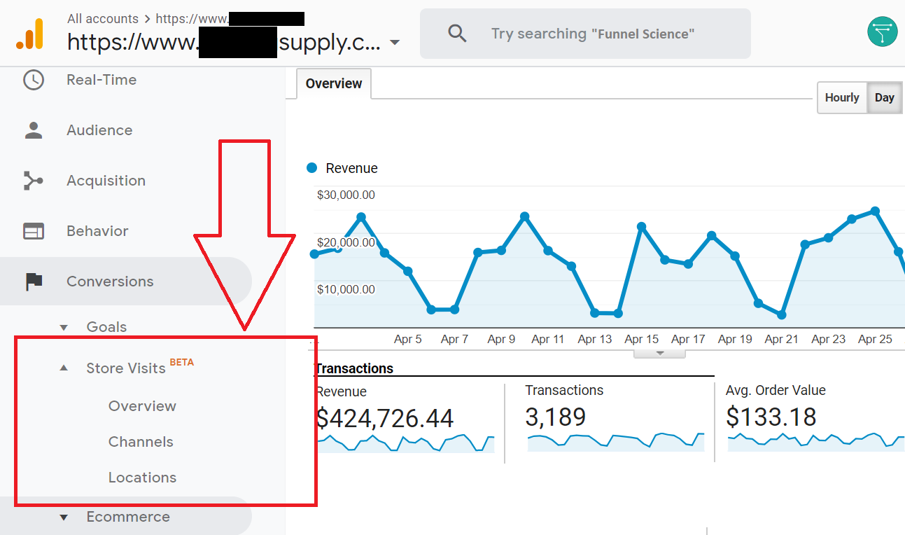 Tracking Store Visits with Google Ads and Google Analytics Funnel Science