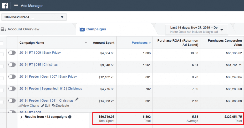 Does Facebook Ads Works To Get Sales - Funnel Science