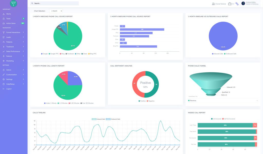 call tracking and lead capture