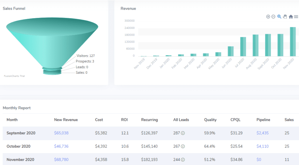 FunnelScience Dashboard Funnel Science