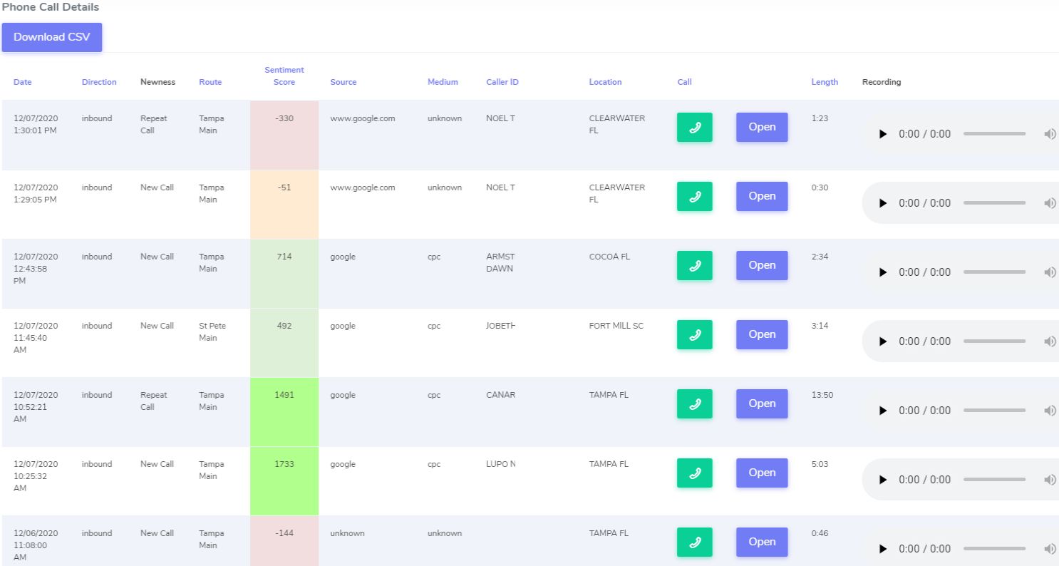 call tracking metrics